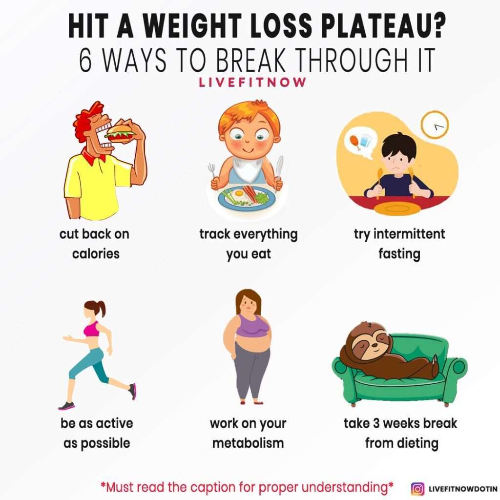 How Do I Deal With Weight Loss Plateaus