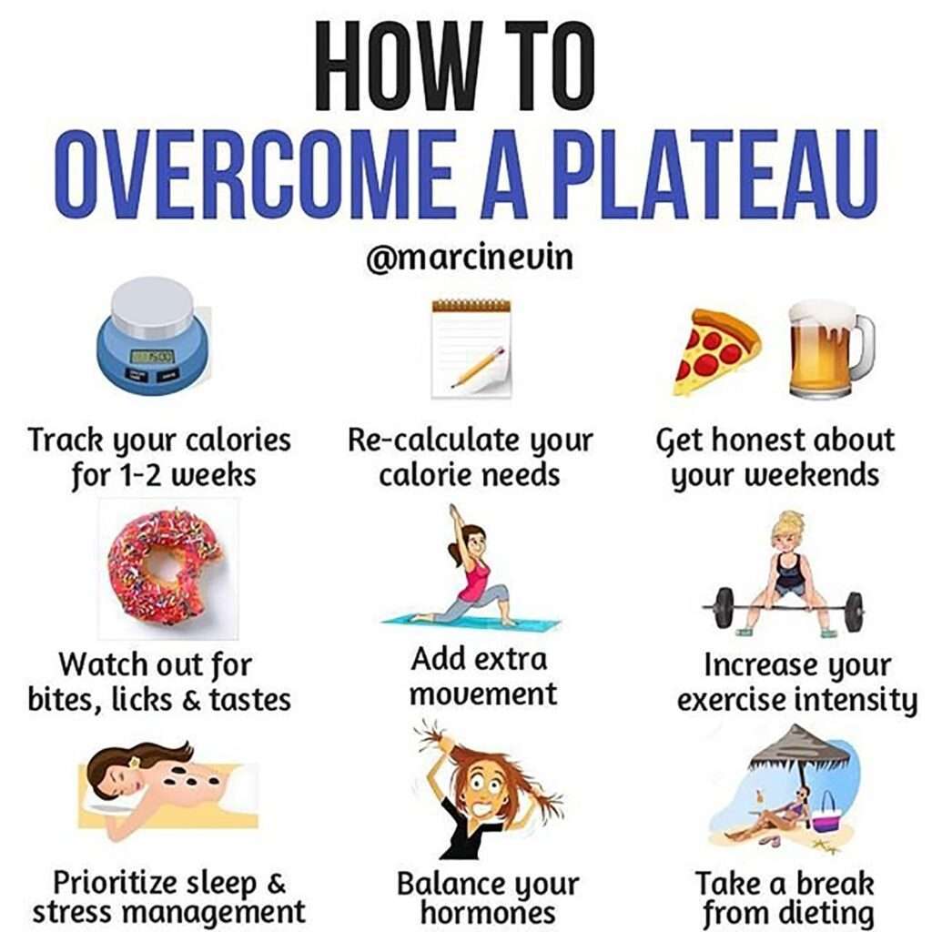 How Do I Deal With Weight Loss Plateaus