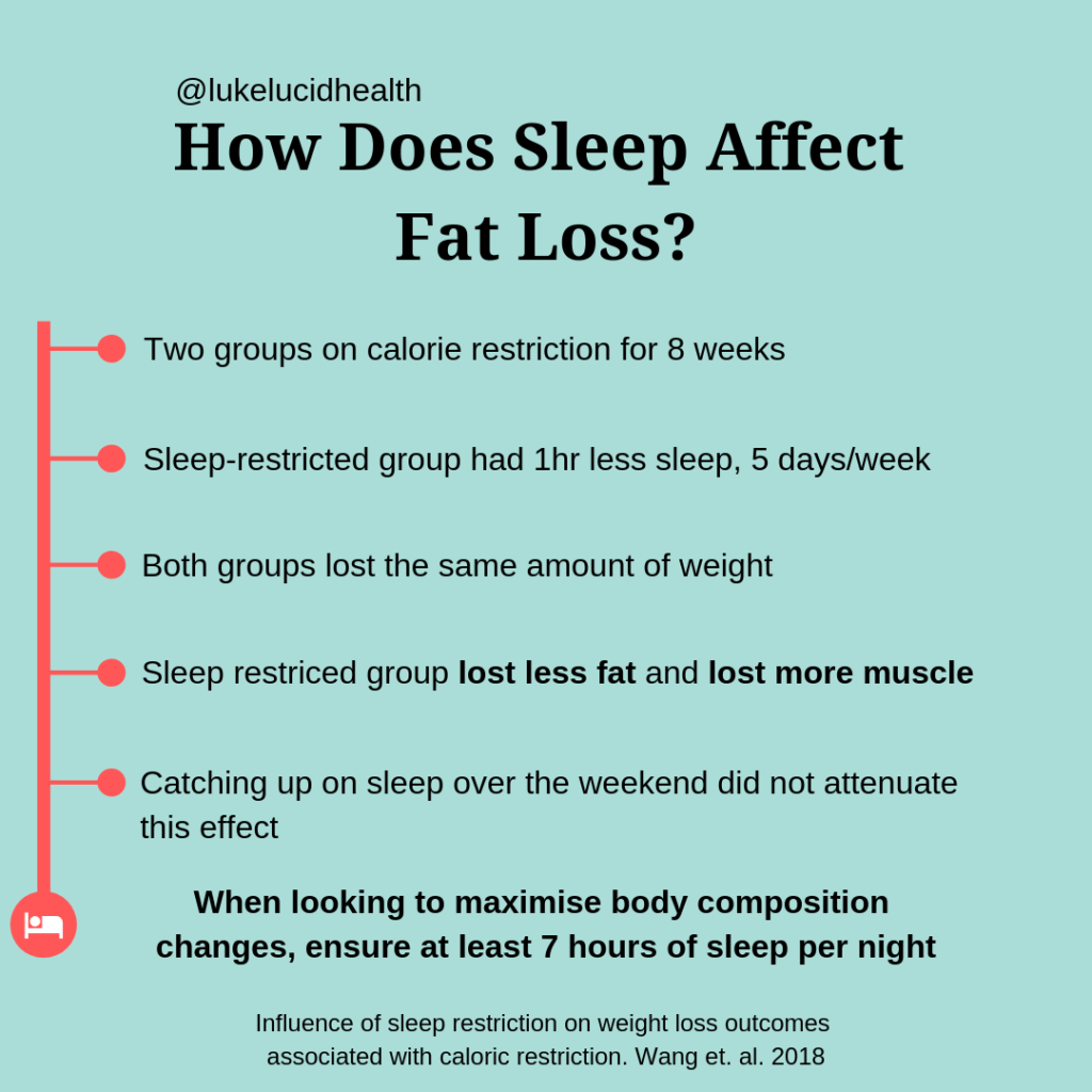 What Role Does Sleep Play In Weight Loss