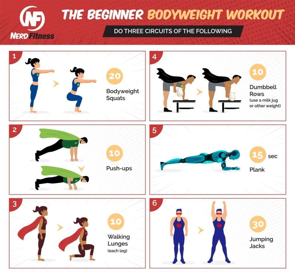 Are Bodyweight Workouts As Effective As Weighted Exercises