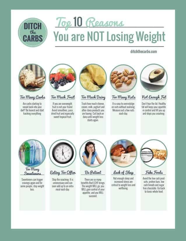 Can I Lose Weight Without Cutting Out Carbs