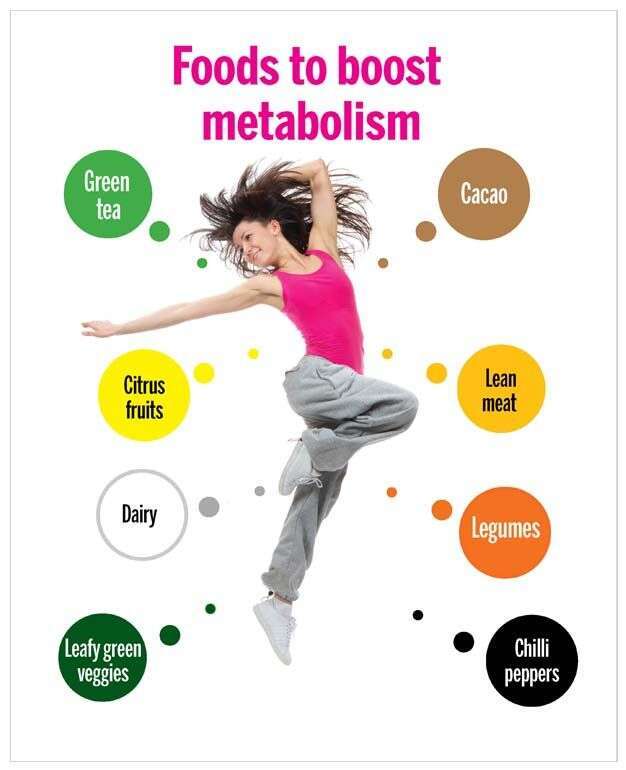 How Can I Increase My Metabolism