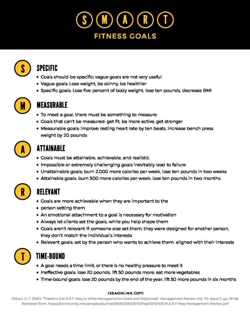 How Do I Set Realistic Fitness Goals
