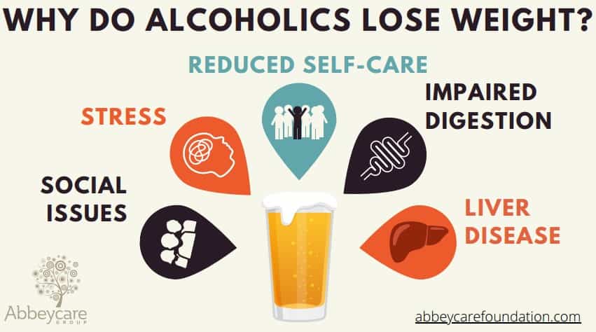 How Does Alcohol Consumption Affect Weight Loss