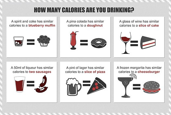 How Does Alcohol Consumption Affect Weight Loss