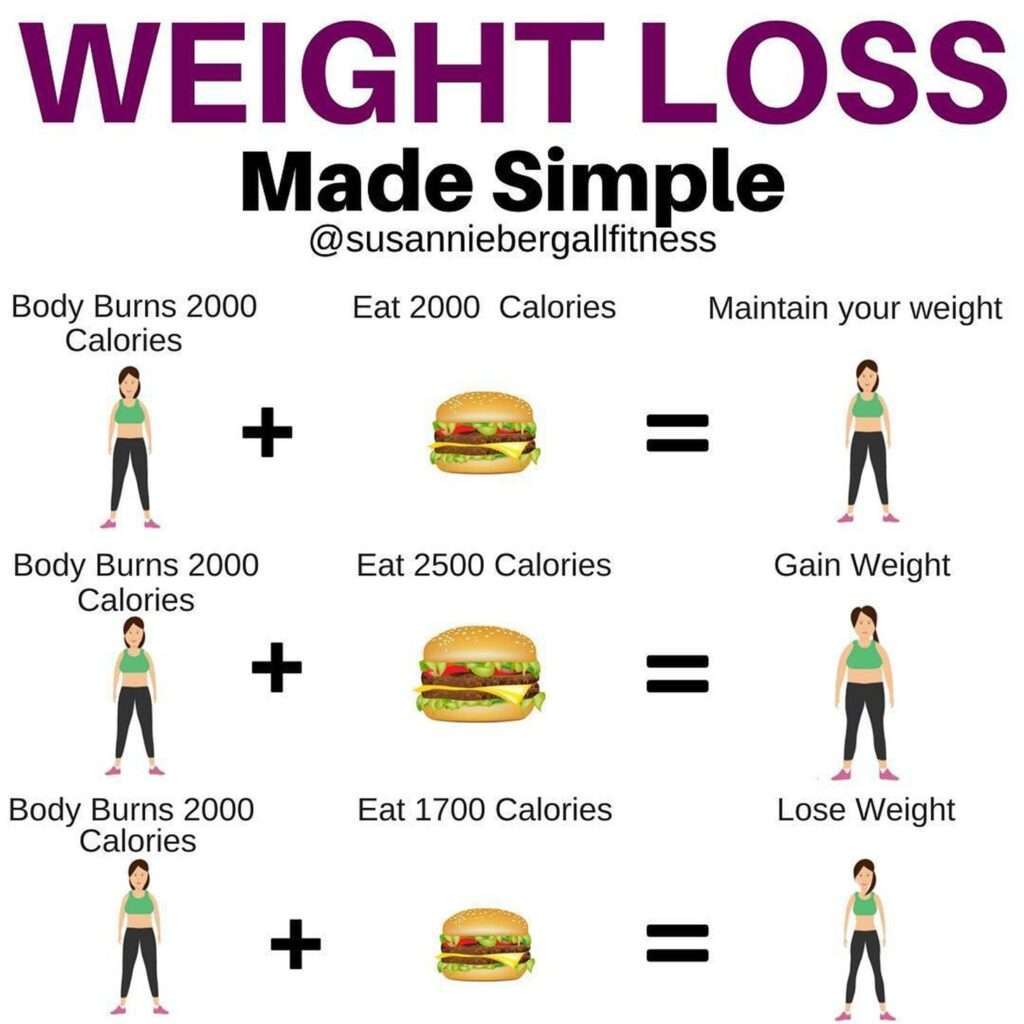 How Many Calories Should I Eat To Lose Weight