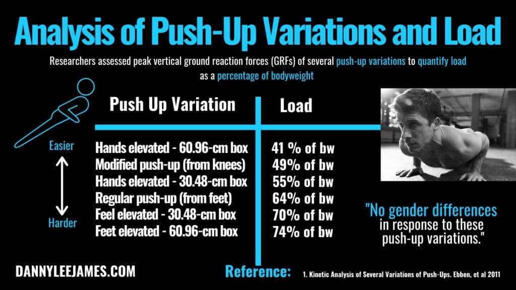 How Much Of Your Bodyweight Is Lifted During A Push-Up