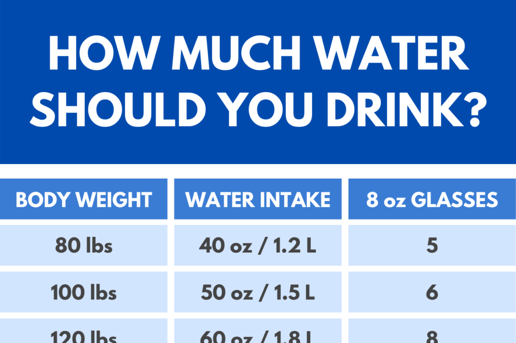 How Much Water Should I Drink Daily For Weight Loss