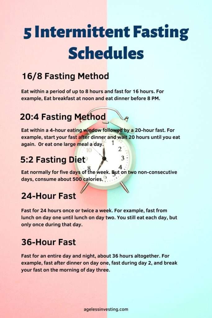 Is Fasting An Effective Method For Weight Loss