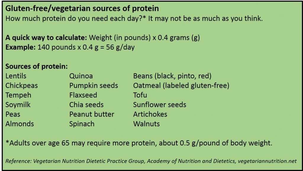 What Are The Benefits Of Gluten-free Or Vegan Diets
