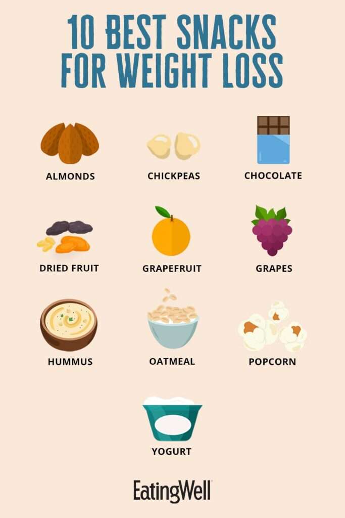 What Are The Best Foods To Eat For Weight Loss