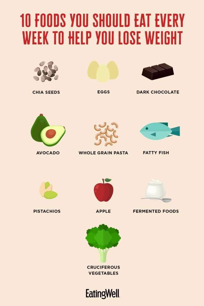What Are The Best Foods To Eat For Weight Loss