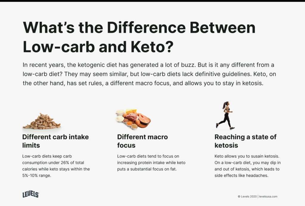 What Are The Differences Between Low-carb And Keto Diets