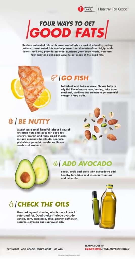 What Are The Healthiest Fats For A Weight Loss Diet