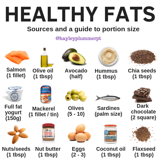 What Are The Healthiest Fats For A Weight Loss Diet