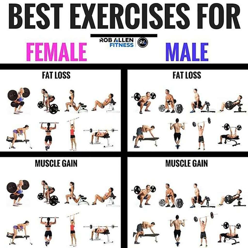 What Are The Most Effective Exercises For Weight Loss