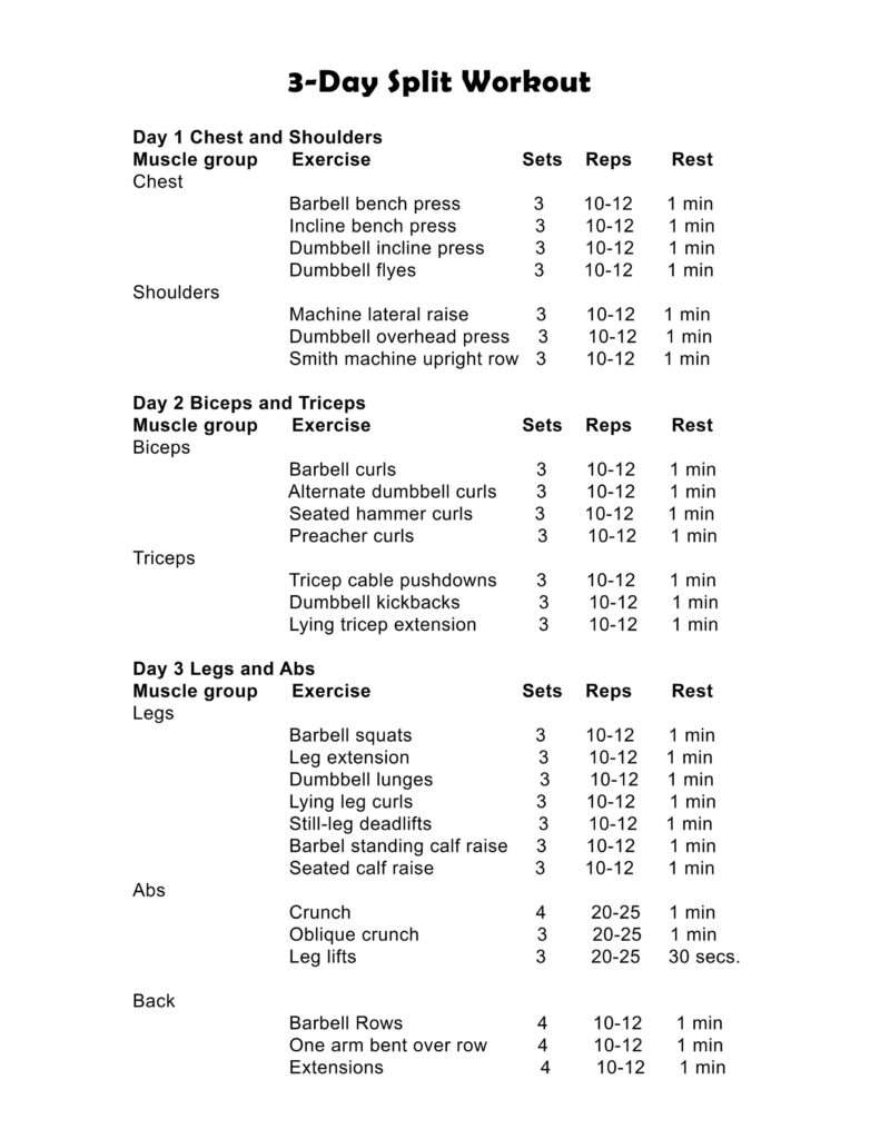 What Is The Ideal Muscle Group Workout Split For A 3-Day Routine