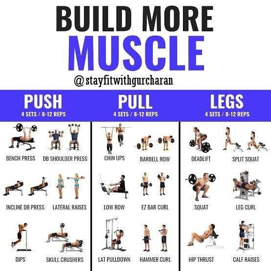 What Is The Recommended Muscle Group Workout Split For A 5-Day Routine