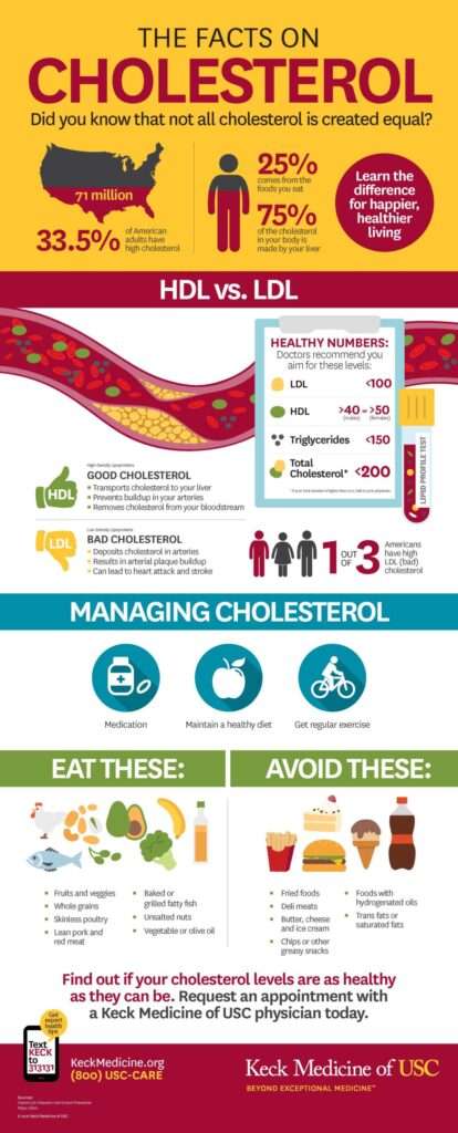 Whats The Difference Between Good And Bad Cholesterol