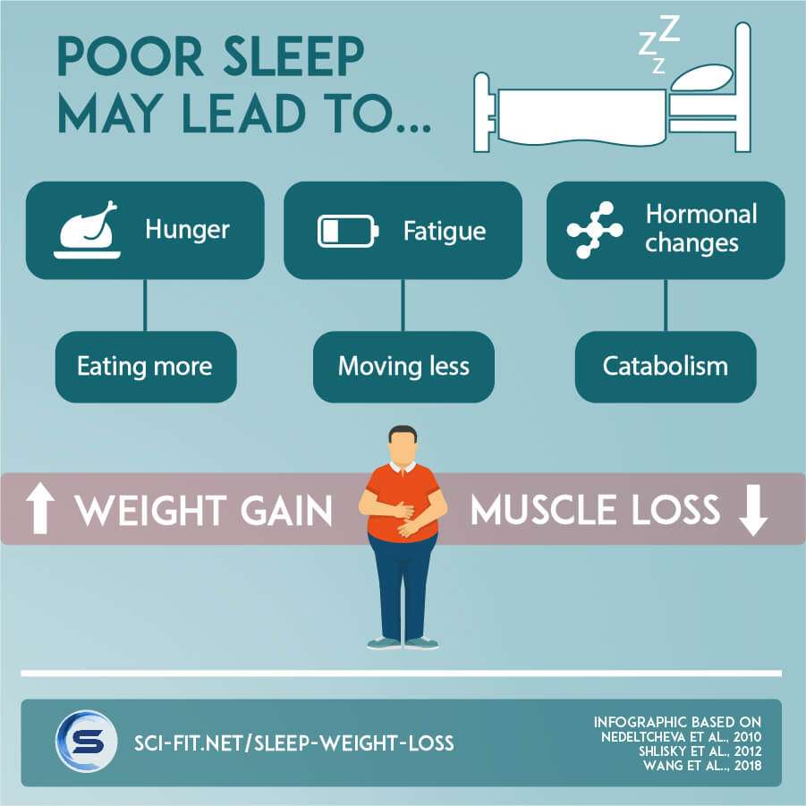 Whats The Importance Of Sleep In Weight Loss