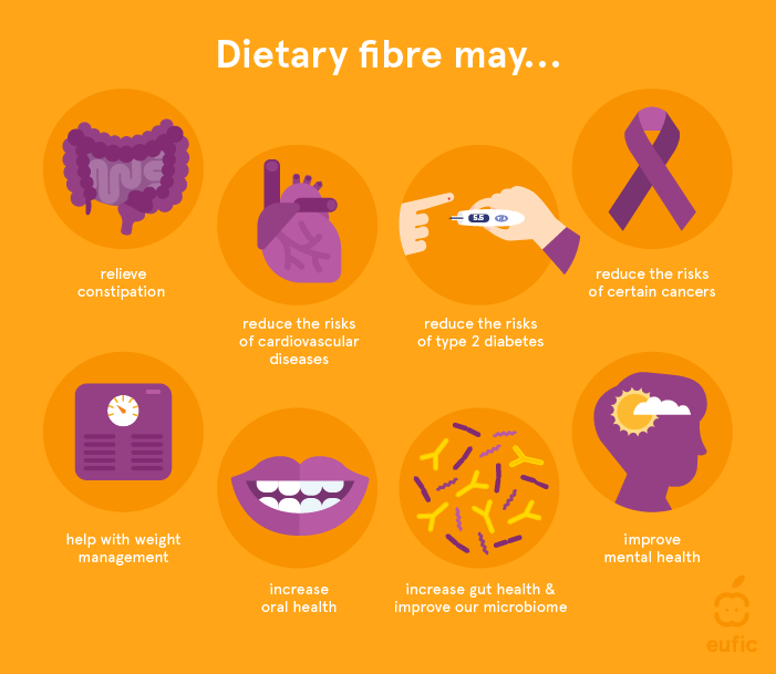 Whats The Role Of Fiber In A Healthy Diet