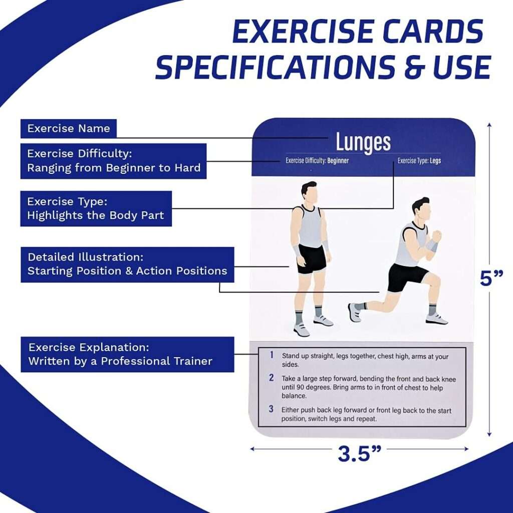 Acupoint Workout Cards  Exercise Cards – Bodyweight Fitness Card Deck – Great Bodyweight Exercises Flash Cards Guide For Fitness at Home  Gym – Personal Training Work Out Programs for Women  Men