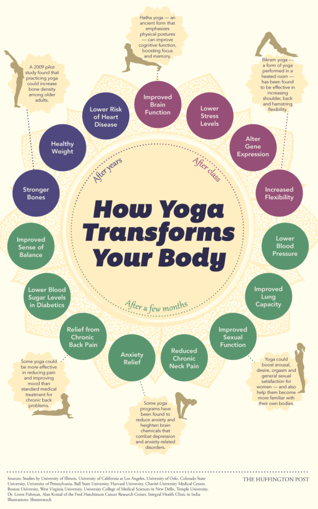 How Exactly Does Yoga Benefit The Mind And Body