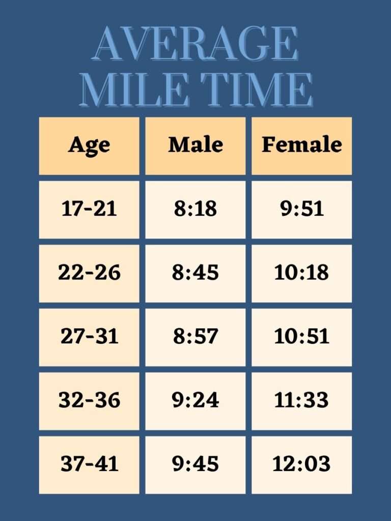 How Many Steps Does The Average Person Take In A Mile Of Running